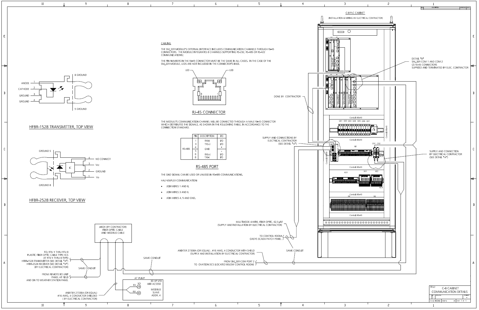 Control Cabinets