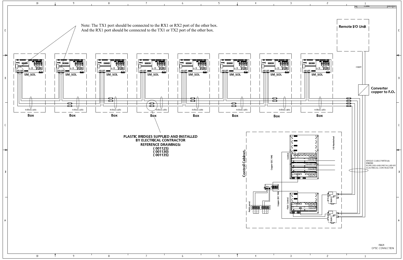 Fiber Optic Design