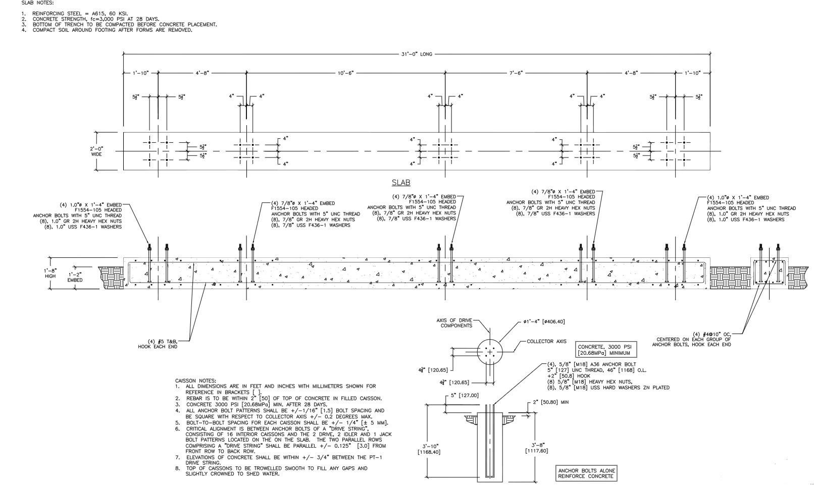 Foundation Detailing