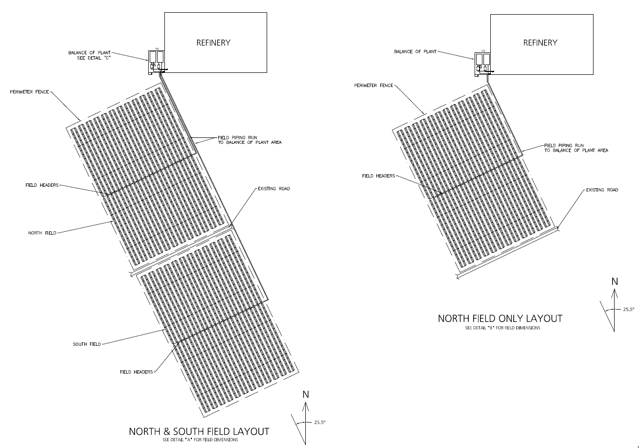 Field Layout