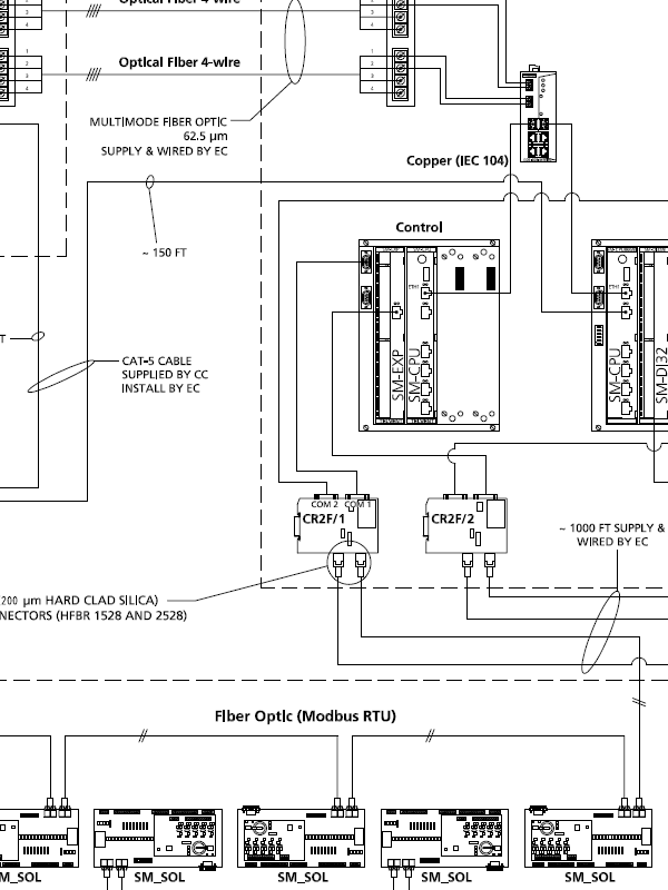 Control Sys Architecture